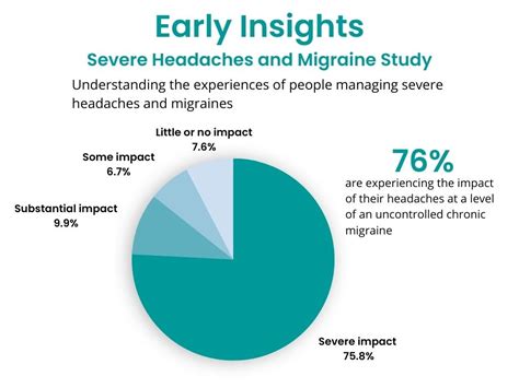 what is the headache impact test|blood test for headache investigation.